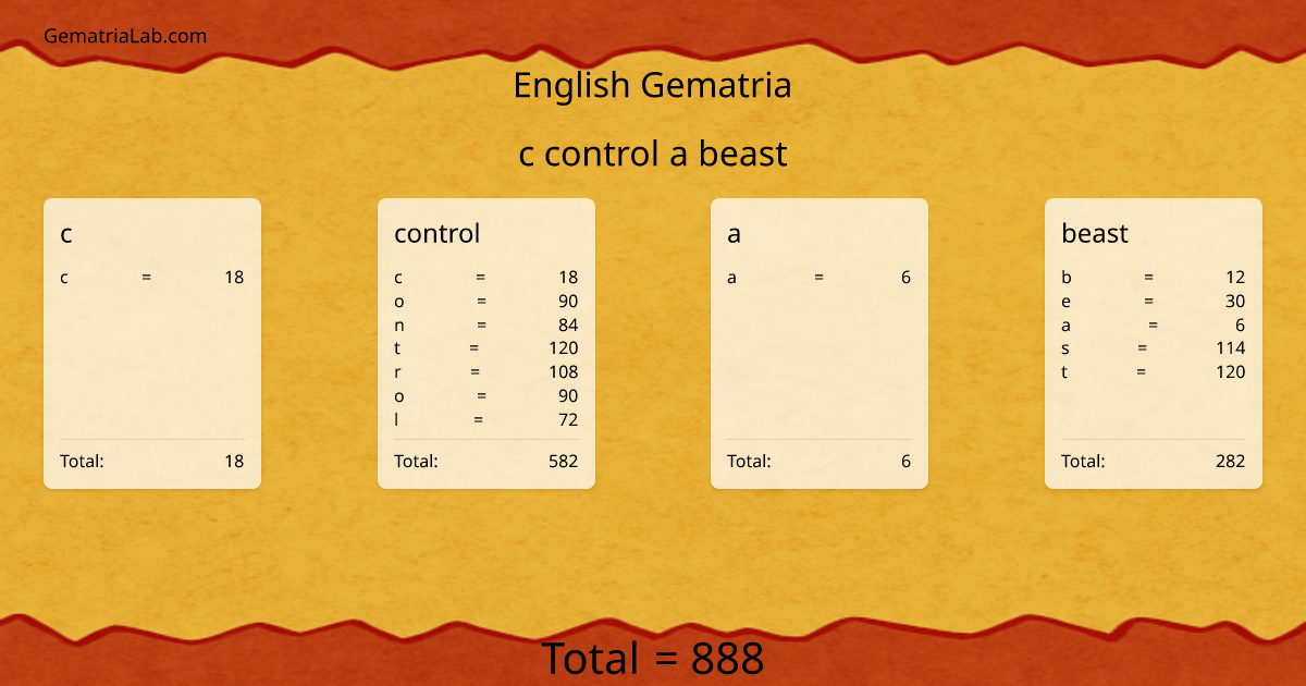 c control a beast in english Gematria